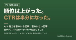 順位は上がったのにCTRは半分になった。AIに答えを取られる記事と取られない記事を実データで1ヶ月追跡